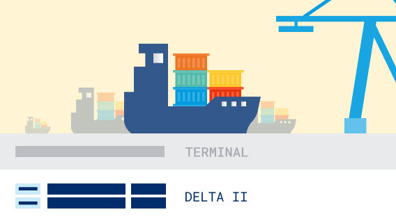 Object Status Hutchison Ports Delta II